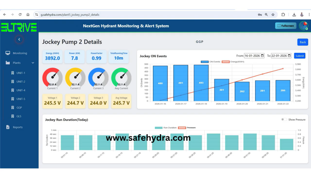 Monitoring System Detail