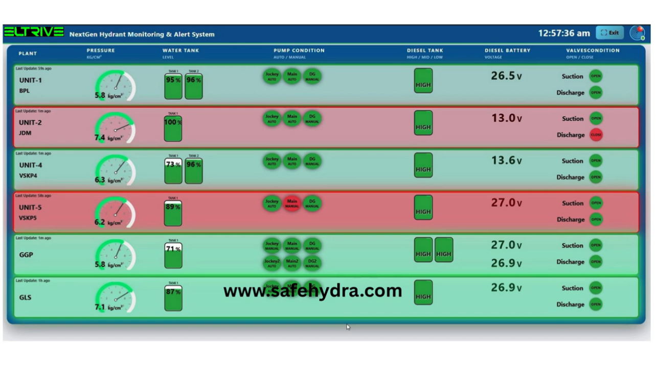 Advanced Pump Architecture Dashboard