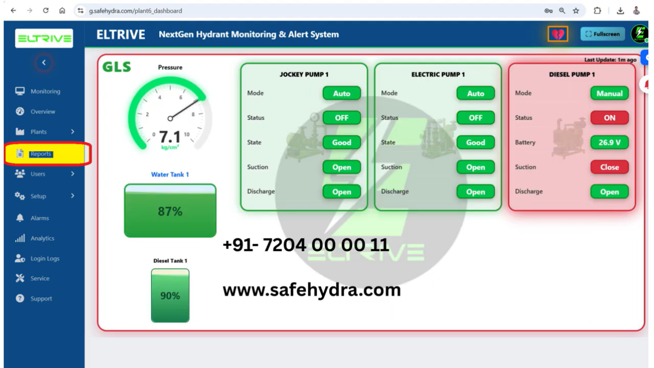 Safe Hydrant Dashboard Panel
